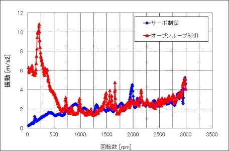 graph-2-ja