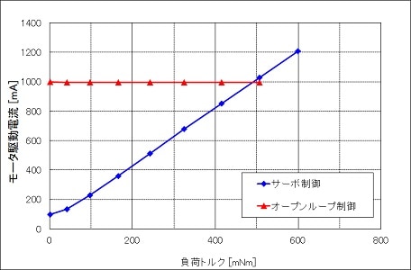 graph-3-ja