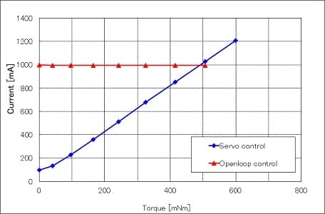 graph-3