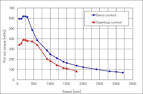 graph-5