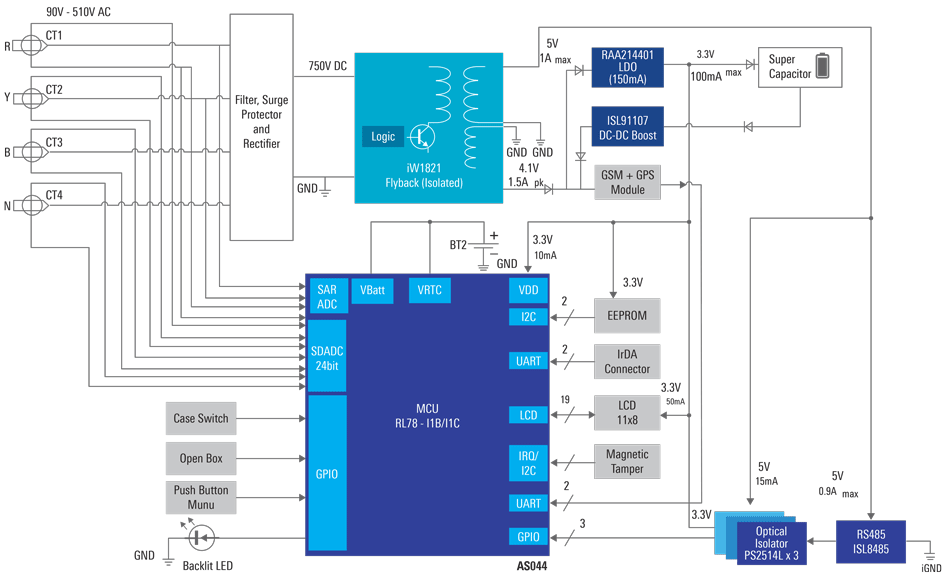 Green 3-Phase Smart Energy Meter - RL78 MCU Based