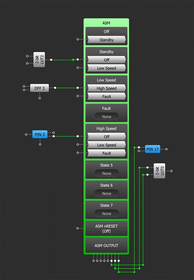 ASM Macro-Cell Supported in the ASM Editor Window