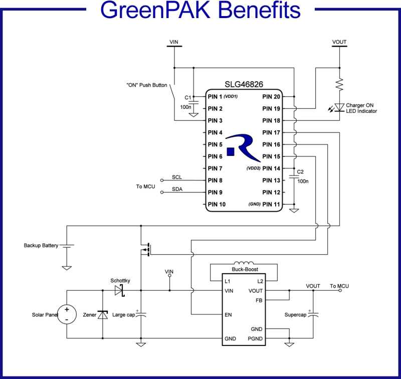 IoT Power Charger Greenpak Benefits