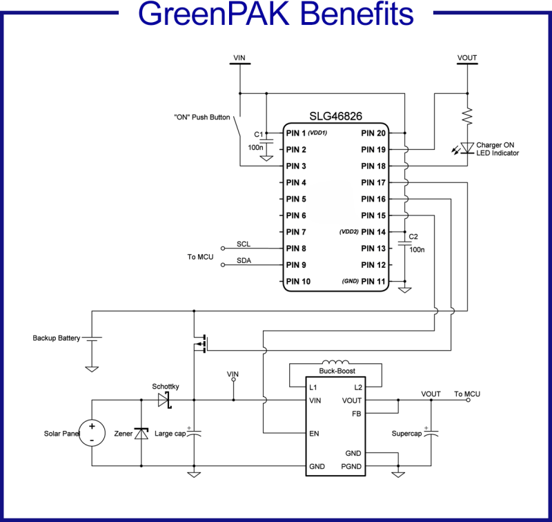 IoT Power Charger Greenpak Benefits IoT Power Charger Greenpak Benefits
