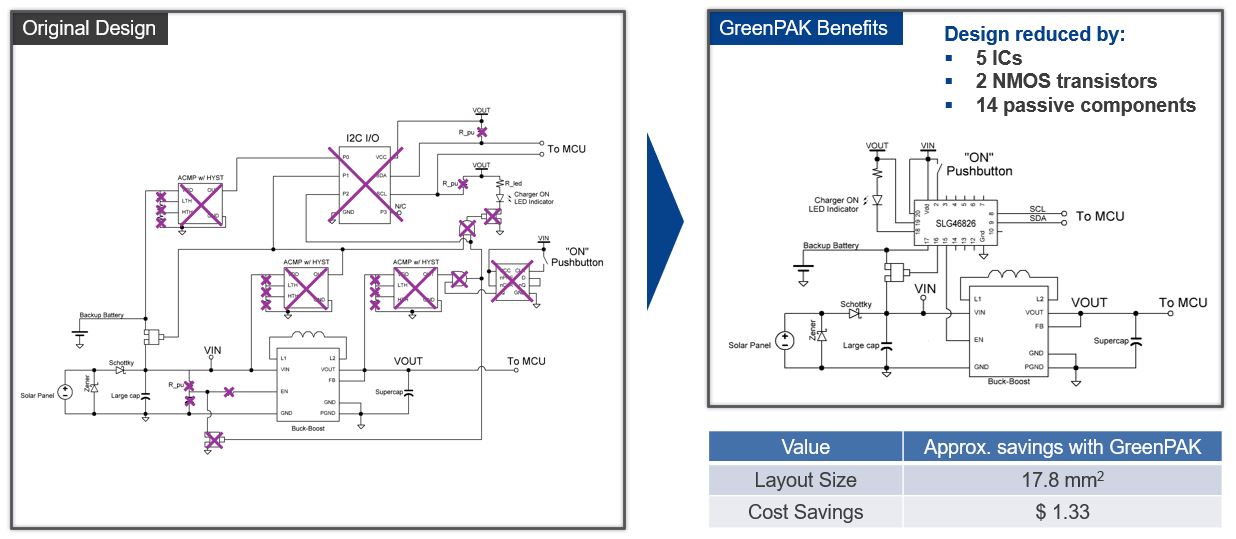 Example of Size Reduction w/ GreenPAK