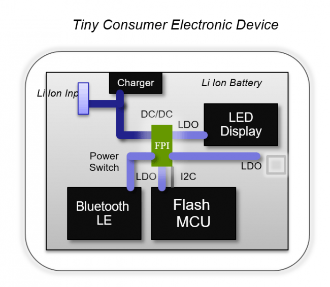 マイクロPMIC使用例としてのFlexible Power Island