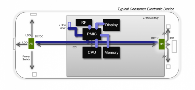 GreenPAK Flexible Power Islands Use Case