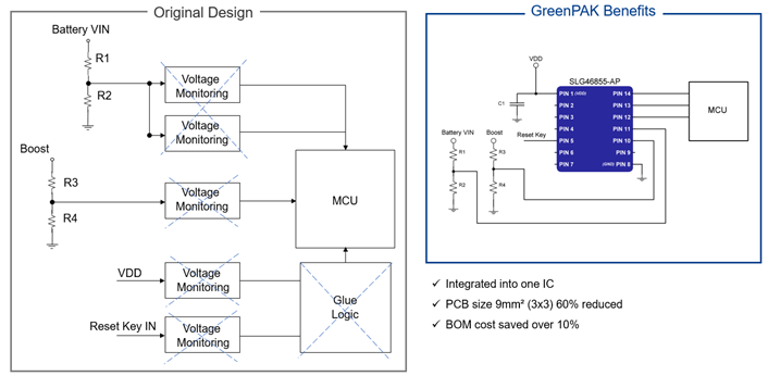 GreenPAK Use Case: Voltage monitor & reset for infotainment