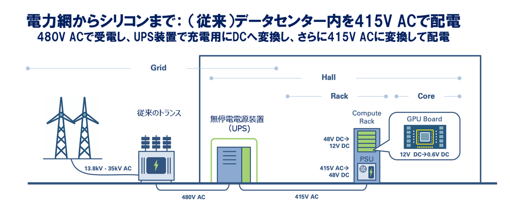 Grid to core illustation showing today's solution in Japanese.