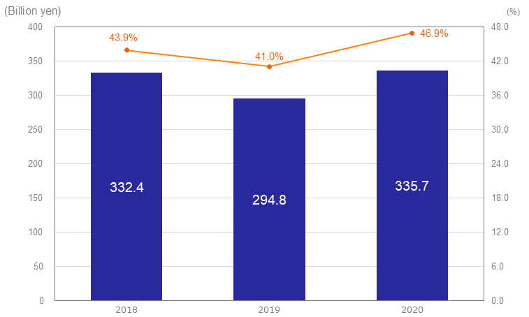 Gross Profit & Gross Margin