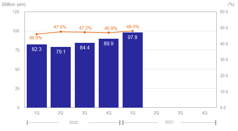 Gross Profit & Gross Margin