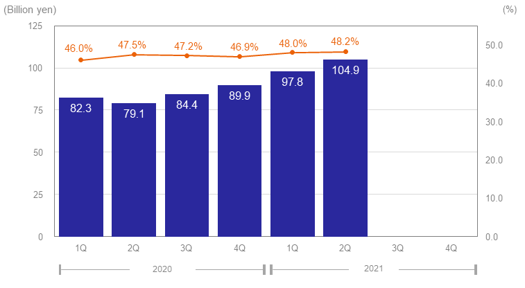 Gross Profit & Gross Margin