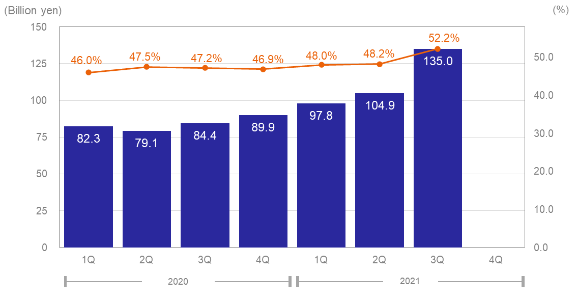 Gross Profit & Gross Margin