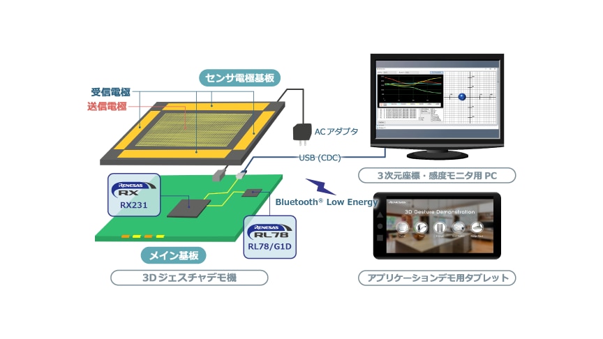 ハードウェア構成