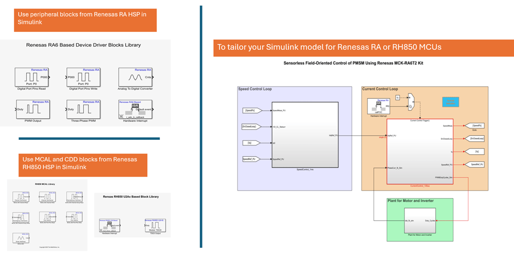 Informational image of an on-chip peripheral block from the hardware support package to tailor a Simulink model for hardware.