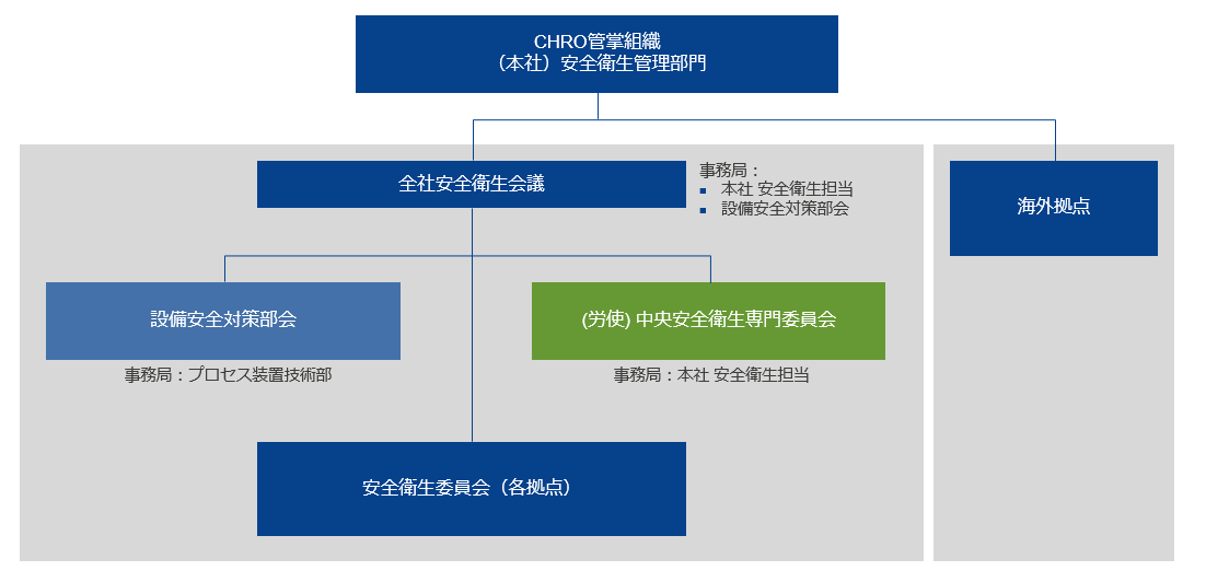 グループ一体の取り組み