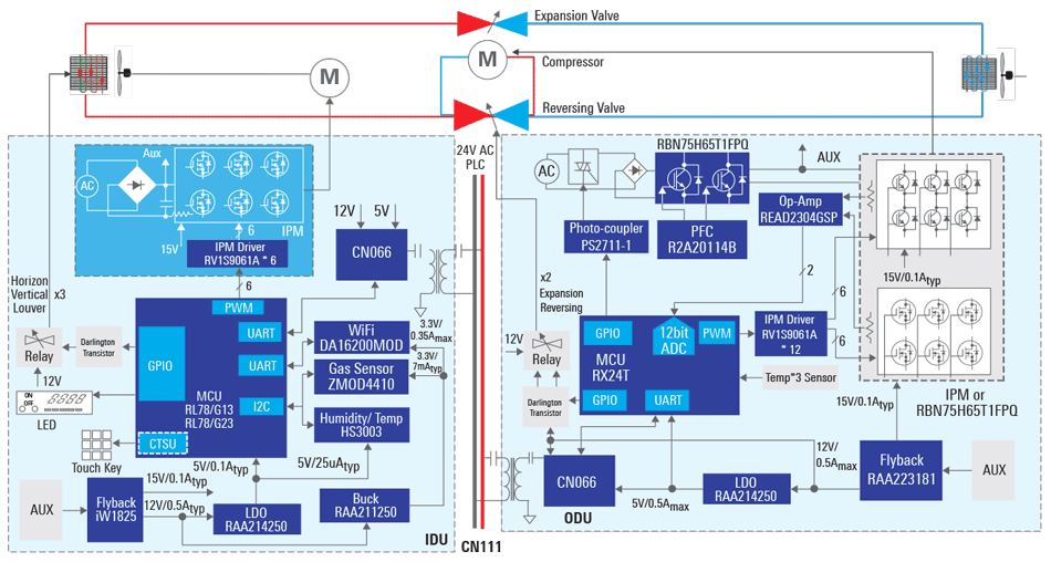 Heat Pump Control System Renesas