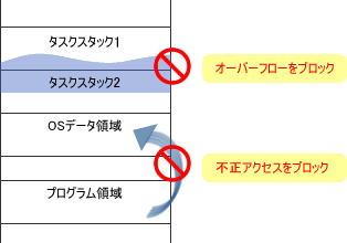 hew-ecxos-memory-protection-j