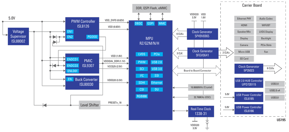 High Performance HMI System System Diagram