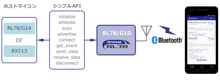 host-mcu-simple-api-ja