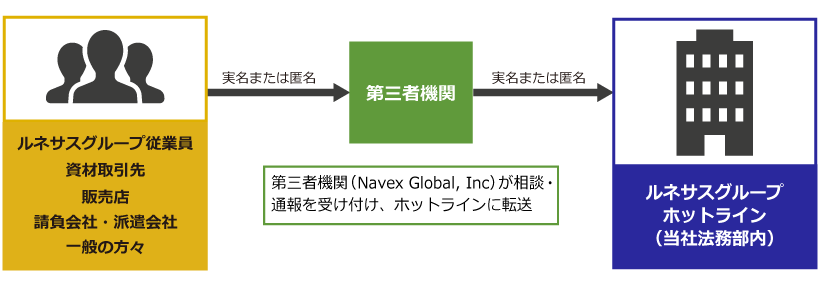 図：相談・通報の流れ