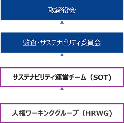 人権ガバナンス
