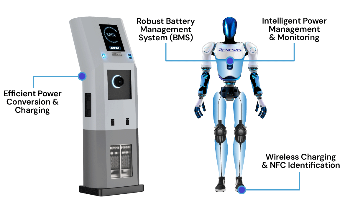 Graphic showing the components of a humanoid docking station.