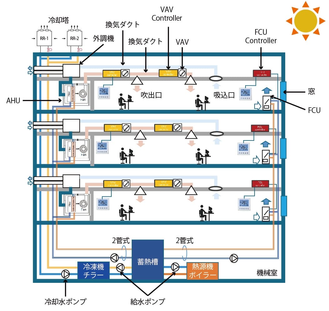 Hvac システム Renesas