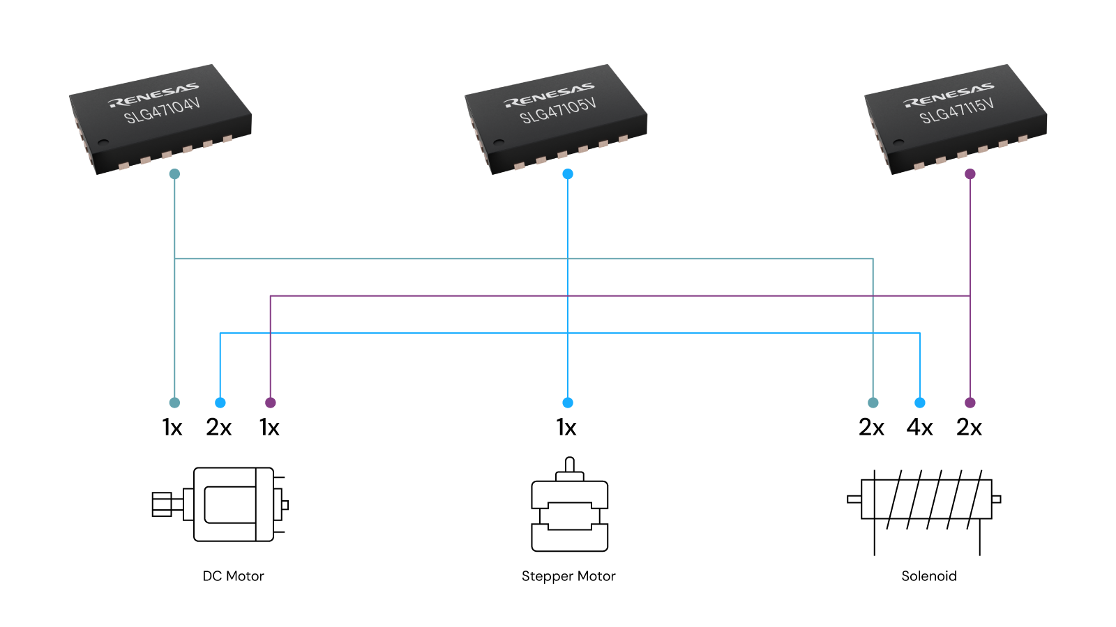 HVPAK motor types illustrative diagram showcasing DC motor, stepper motor and solenoid.