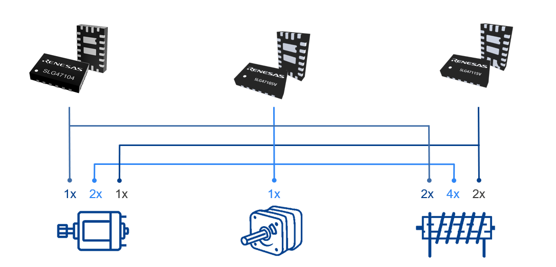 モータの種類:DCモータ、ステッピングモータ、ソレノイド