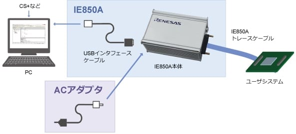 システム構成