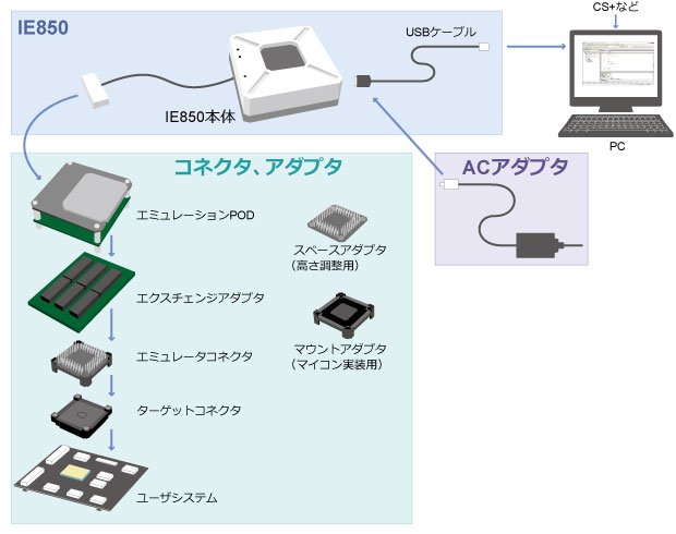 システム構成