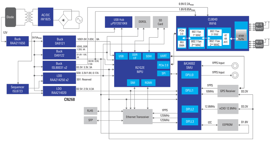 IEEE 1588 Wireless Solution