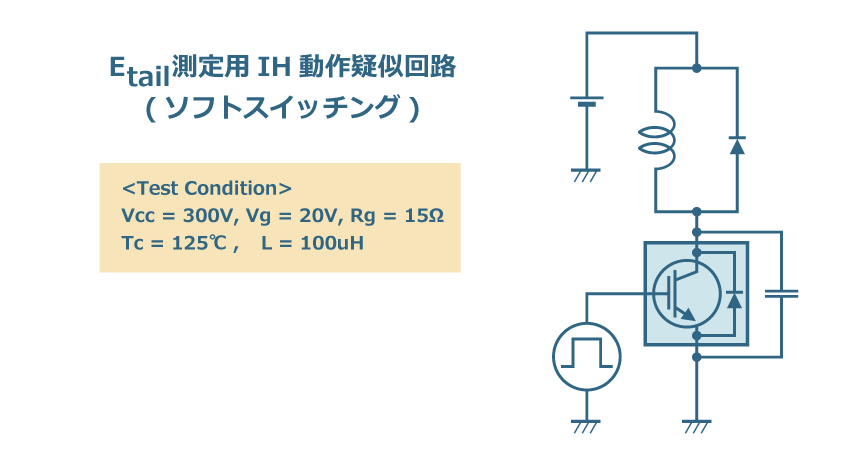 動作疑似回路