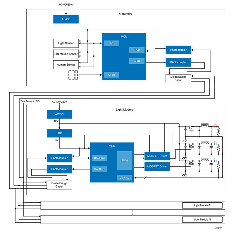 Intelligent Lighting System for Building Automation Block Diagram