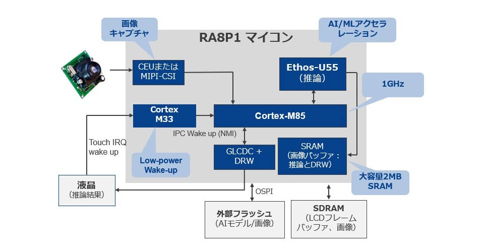 画像分類システムのブロック図
