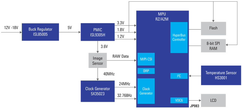Image Sensor Module | Renesas