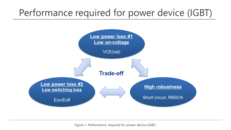 Trade-Offs In Switching High-Input-Voltage