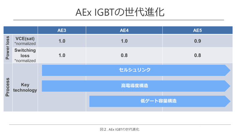 image2 AEx IGBT process technology