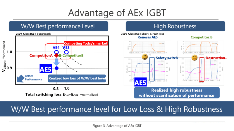 image3 AEx IGBT advantage