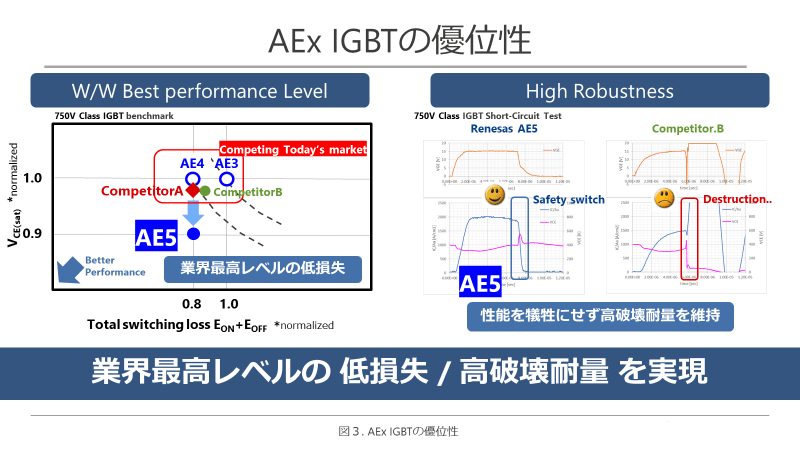 image3 AEx IGBT advantage