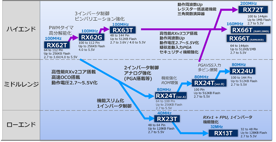 image3 roadmap-ja