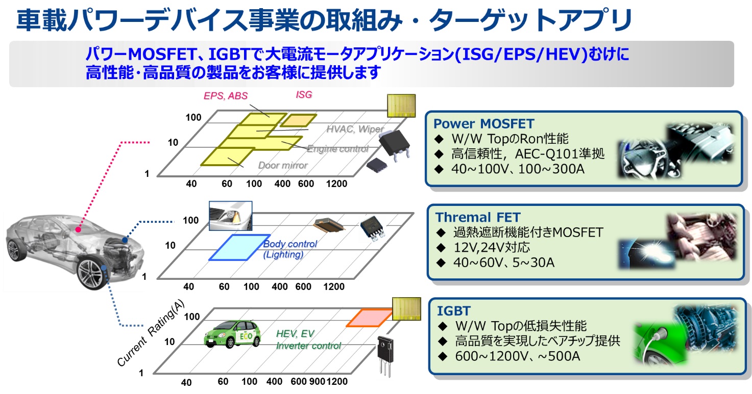 automotive-power-devices