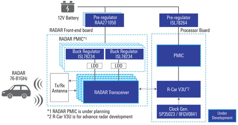 Imaging Radar for ADAS and AD