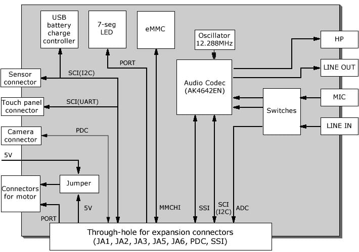 img-rx64m-block-diagram-hs-en-zh