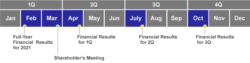 IR Calendar