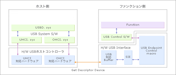 Usb1 1の仕様概要 Renesas