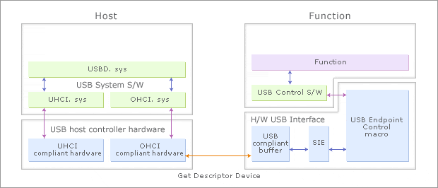 hot plug power management illustration 3