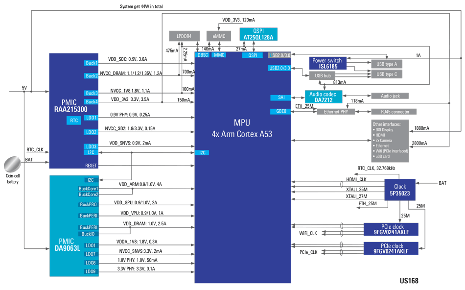 Industrial Automation Solution with ARM Cortex-A53