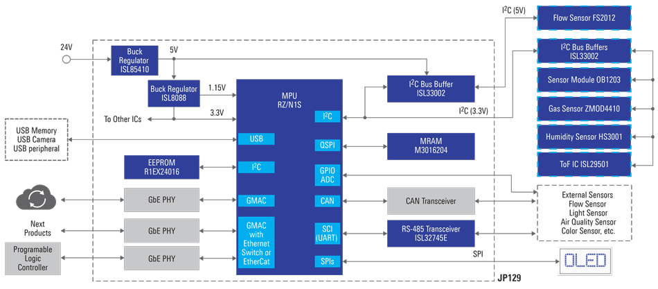 industrial-ether-connectable-iot-sensor-hub-block-diagram